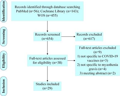 The safety of COVID-19 vaccines in patients with myasthenia gravis: A scoping review